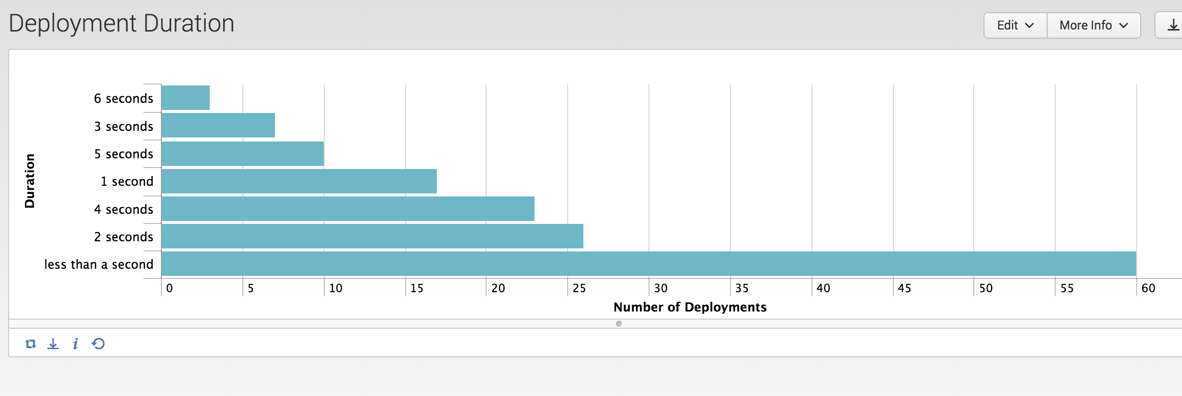 splunk spath