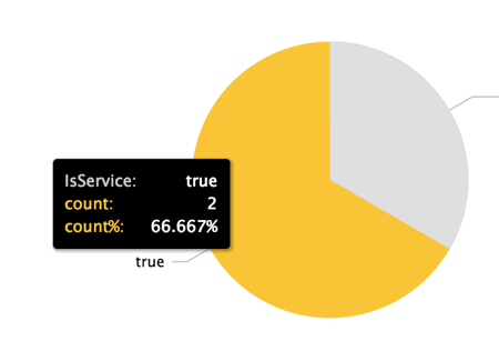 spath splunk docs